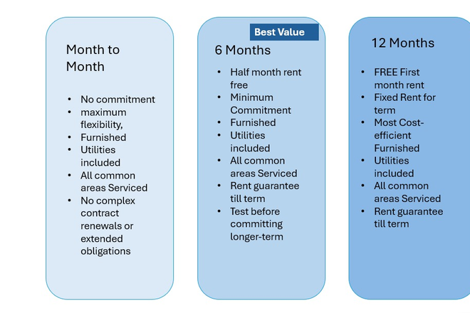 DEAL - Live Close to College, Commute Easy – Walk To Metro