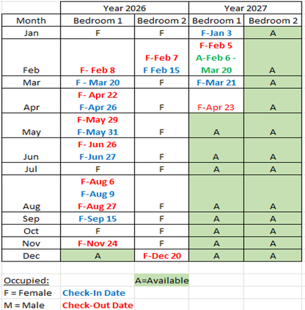 Availability - MUSC Students Condo