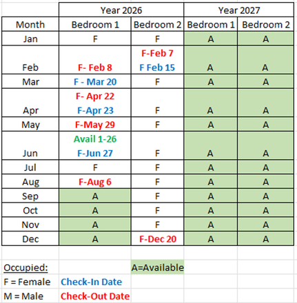 Availability - MUSC Students Condo