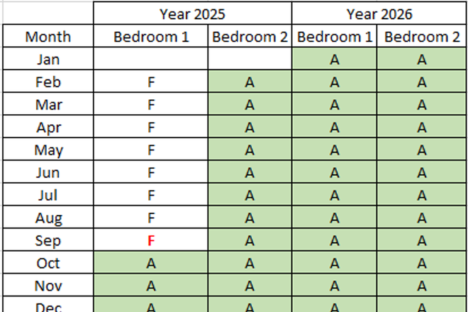 Availability - Woodscape Condo