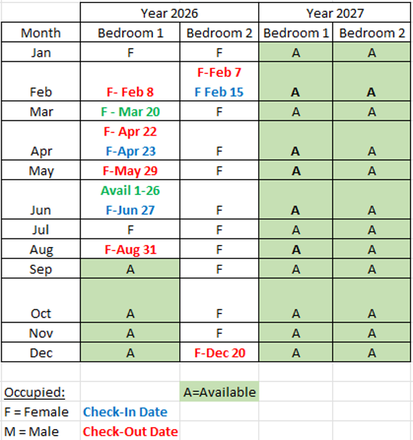 Availability - MUSC Students Condo