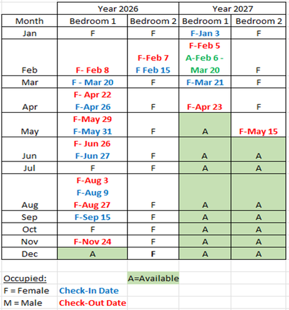 Availability - MUSC Students Condo