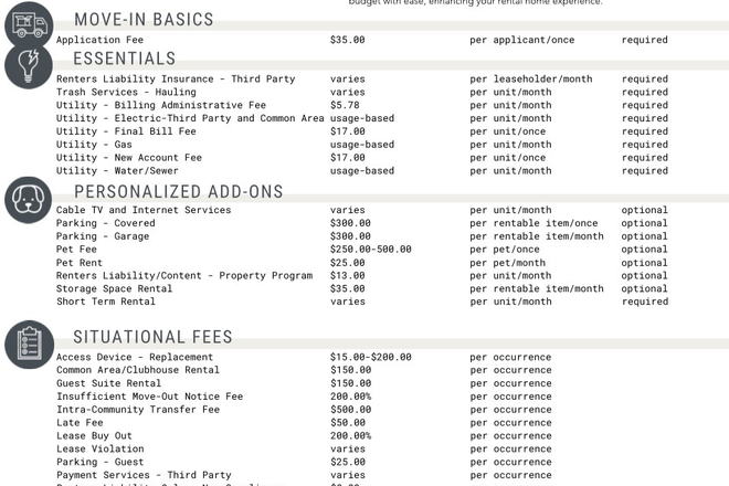 Utilities - 1401 South State Apartments
