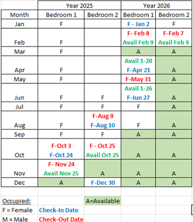 Availability - MUSC Students Condo