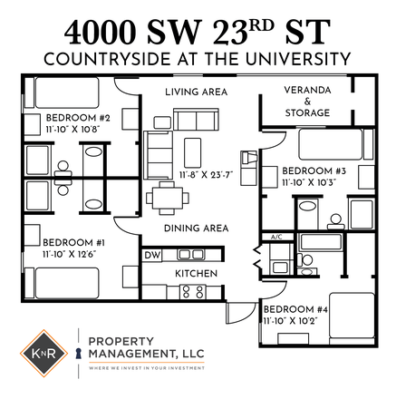 This is the distribution of the apartment - Countryside At University - Hugh House